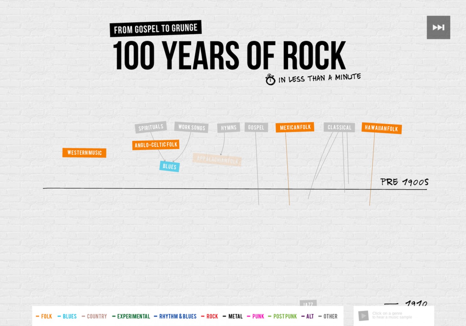 100 YEARS OF ROCK AND ROLL