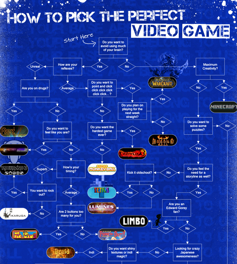 How To Pick The Perfect Video Game